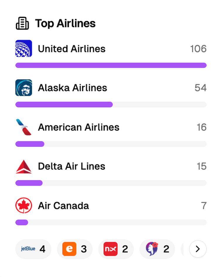 Top Airlines
